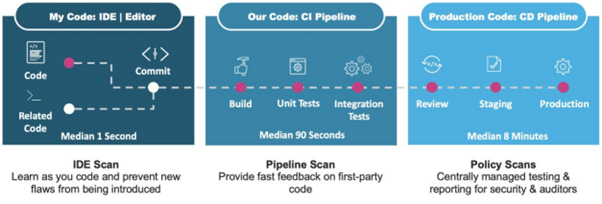 Klocwork + Secure Code Warrior Integration