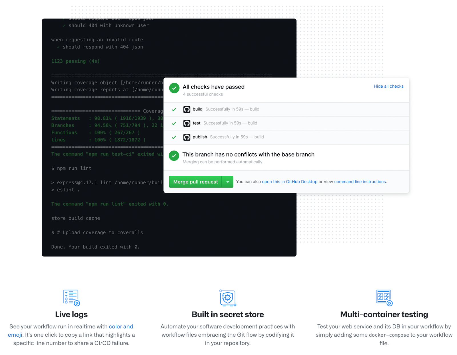 Example of GitHub Actions live logs with screen that says "All checks have passed"
