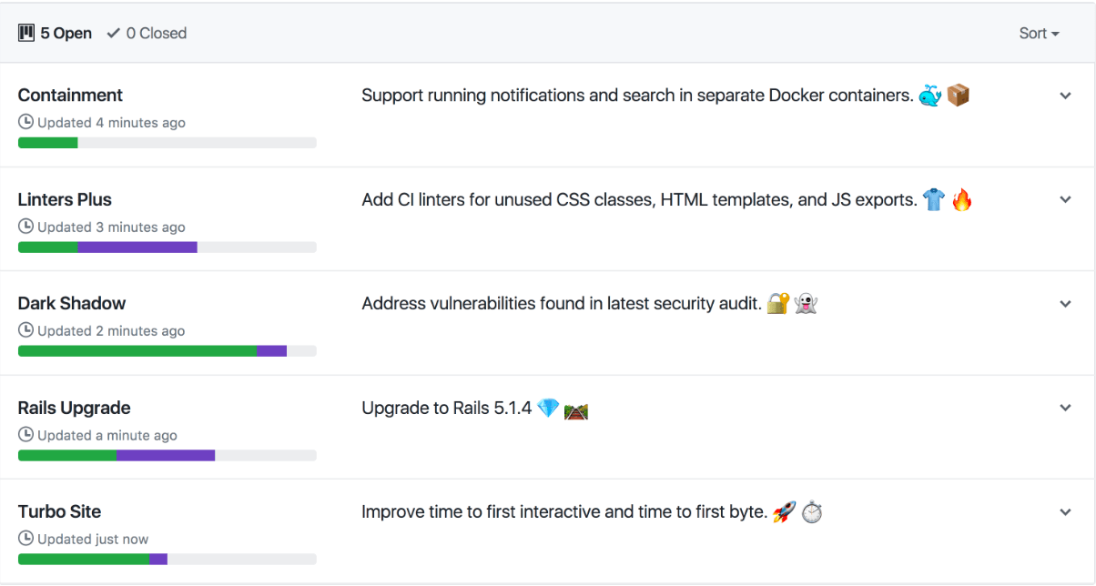 Example of tracking a project's progress in GitHub