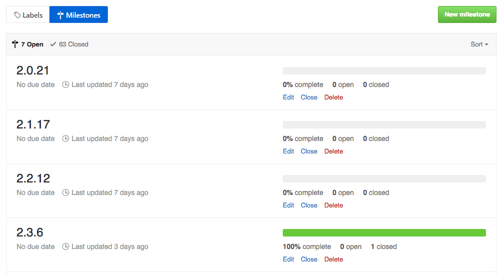 Example of milestones feature in GitHub