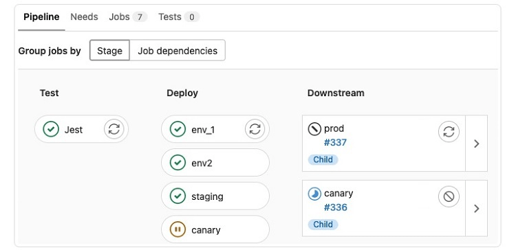 Downstream Pipelines Graph example in GitLab