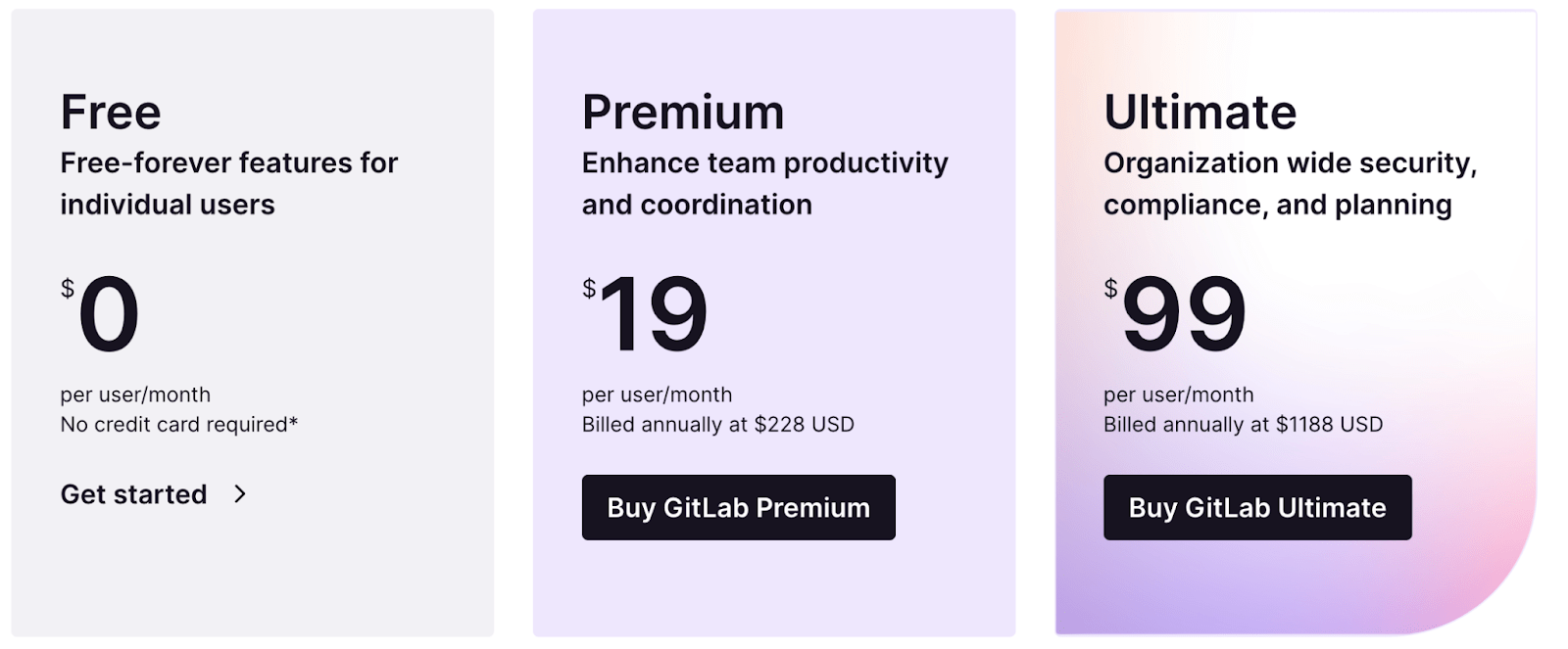 GitLab pricing