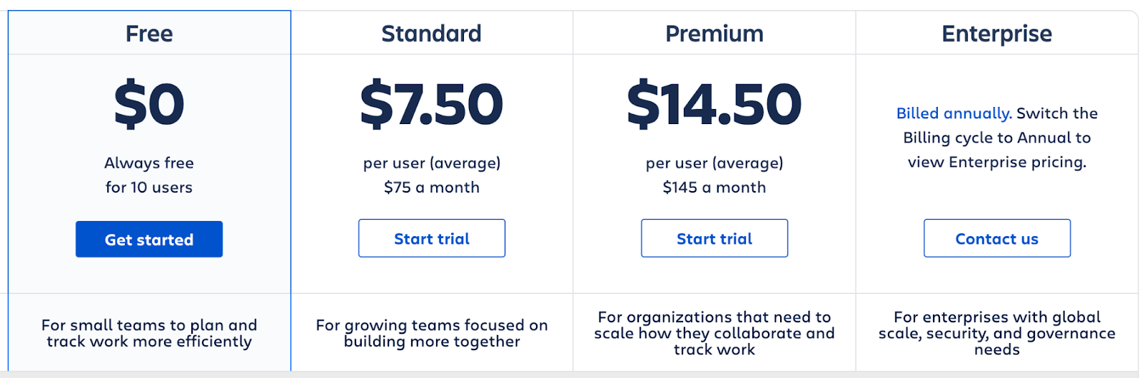 Jira pricing