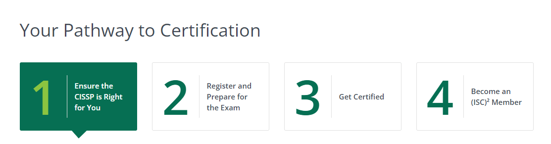 Certified Information Systems Security Professional (CISSP) - your pathway to certification