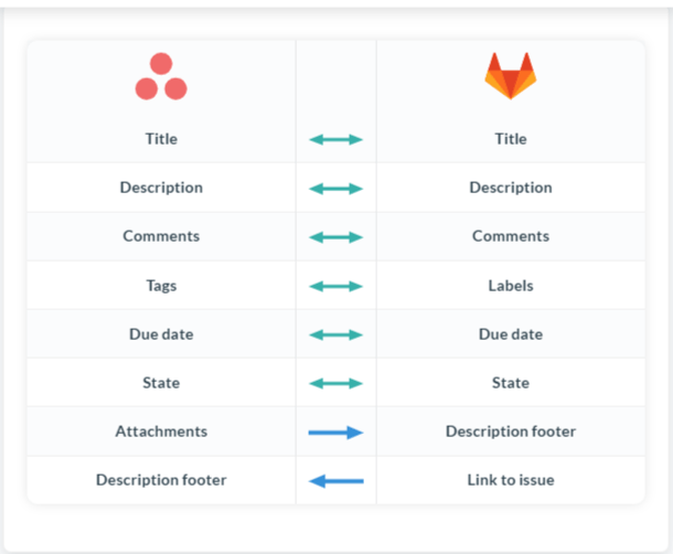 Asana-GitLab integration