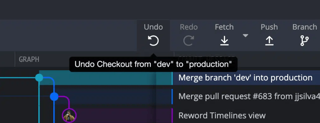 Example of how you can undo checkout from "dev" to "production" in GitKraken