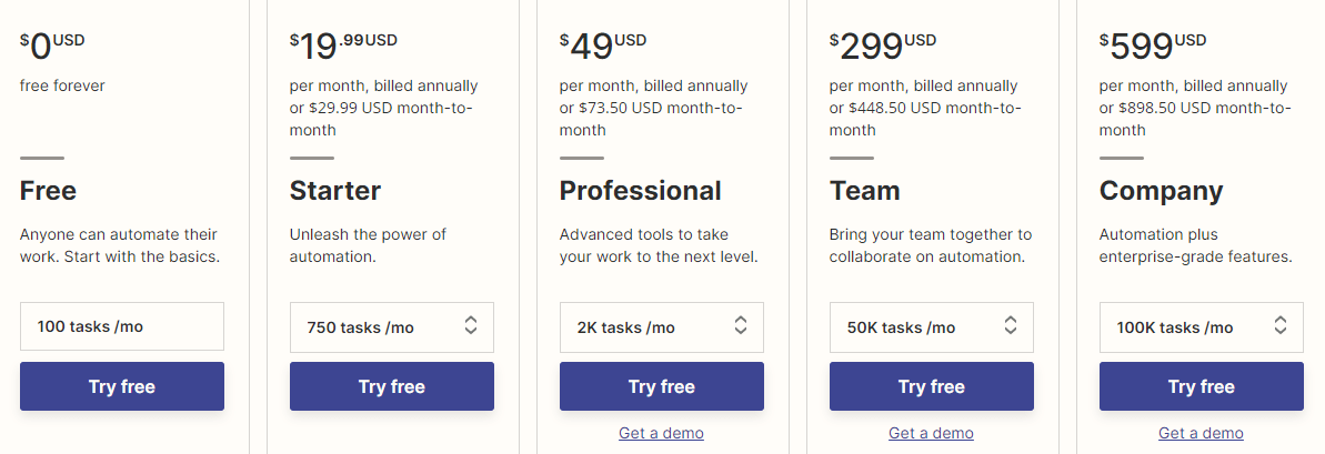 Zapier pricing