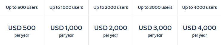 Confluence GitLab Connector plugin pricing