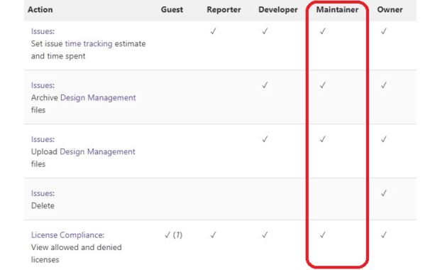The Ultimate Manual for GitLab Permissions