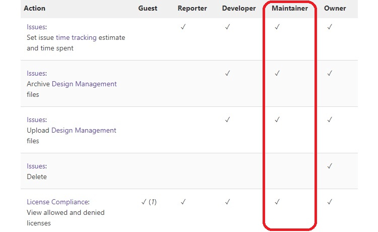 Gitlab permission screens with red box around Maintainer role
