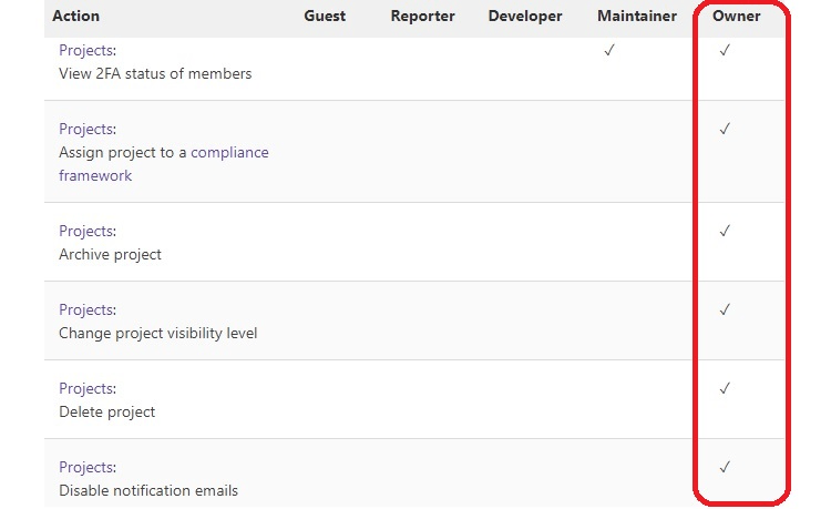 Gitlab permission screens with red box around Owner role