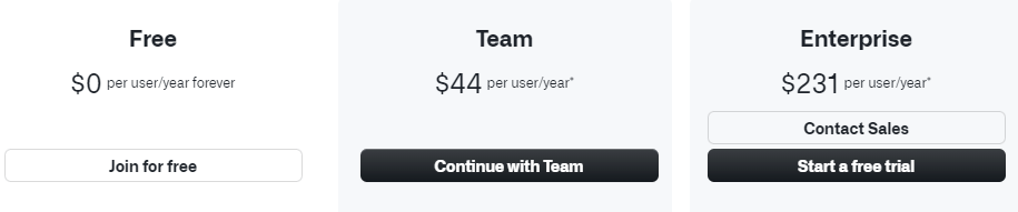 GitHub pricing plans