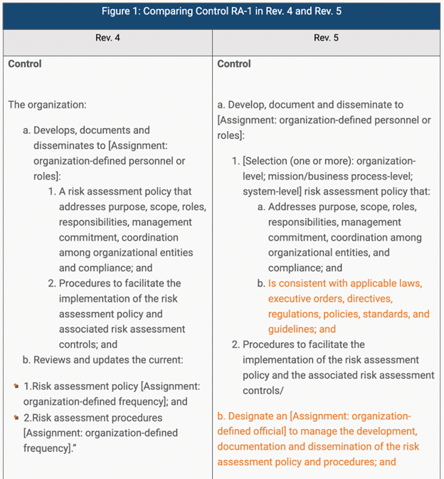 example of the language in RA-1 that compares the phrasing adjustment to focus on outcomes in revision 5