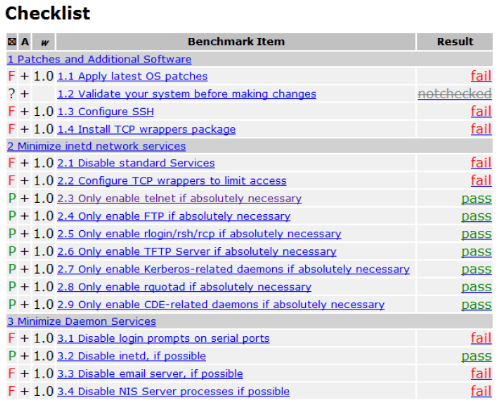 CIS Benchmarks Checklist