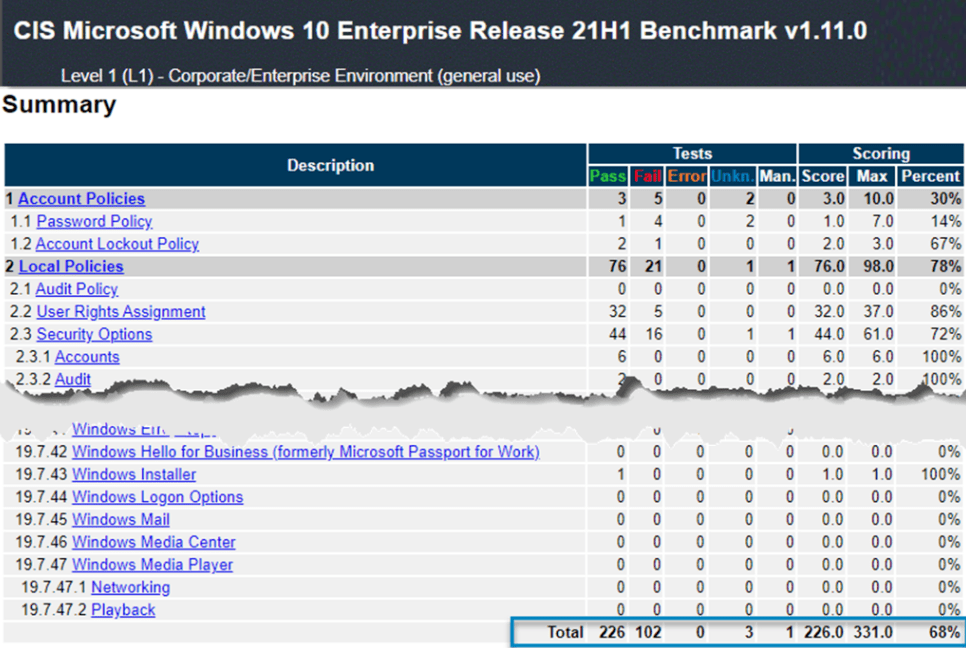 CIS Microsoft Windows 10 Enterprise Release summary page