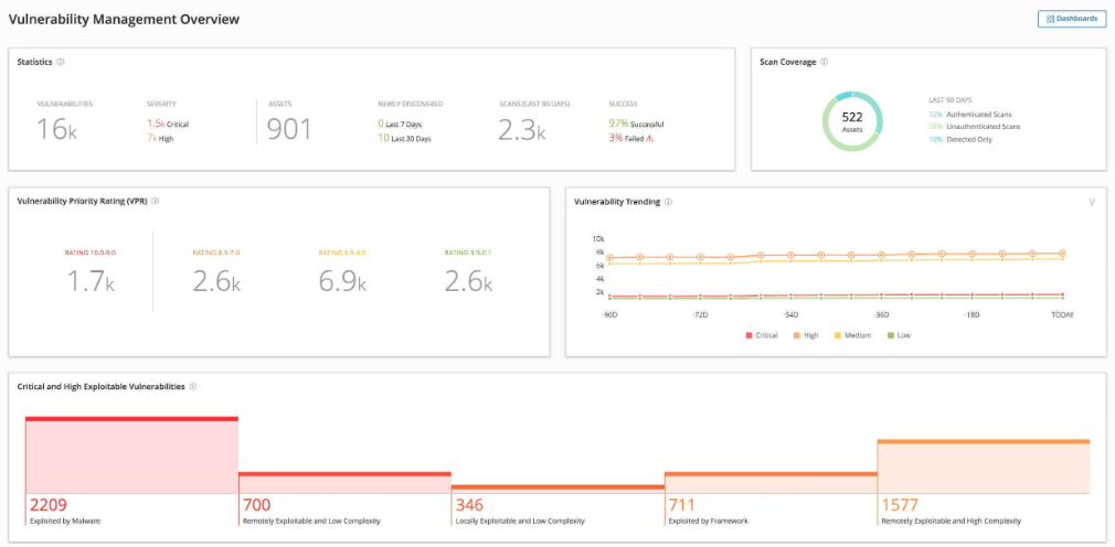 Continuous Vulnerability Management