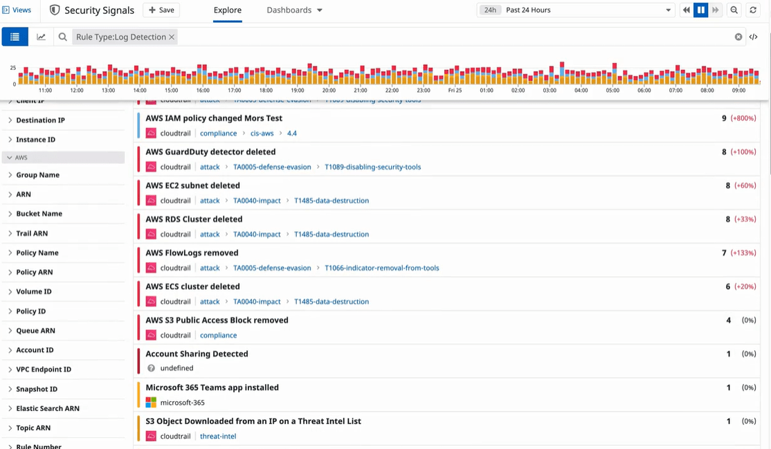 Audit Log Management