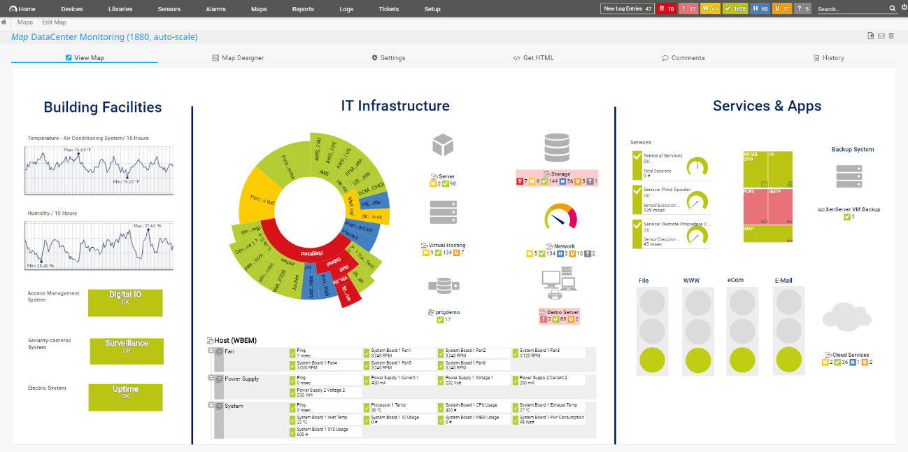 Network Monitoring and Defense control