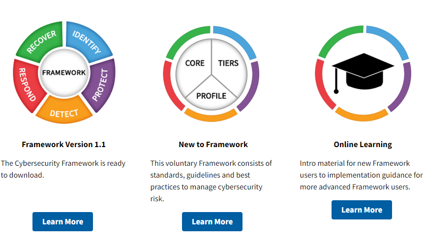 NIST Cybersecurity Frameworks