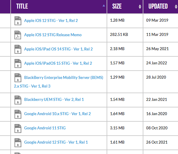 List of Security Technical Implementation Guides (STIGs) that are free to download