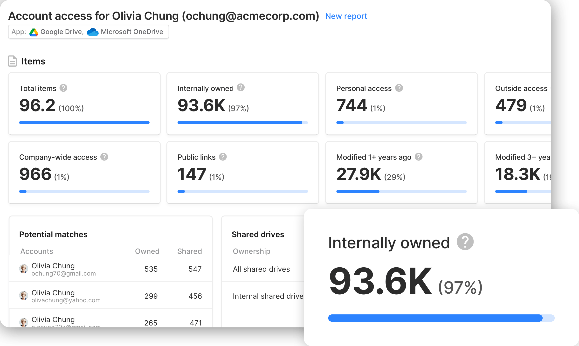 A view of the Account access for a particular employee, showing an overview of stats on all items owned or shared with the account.
