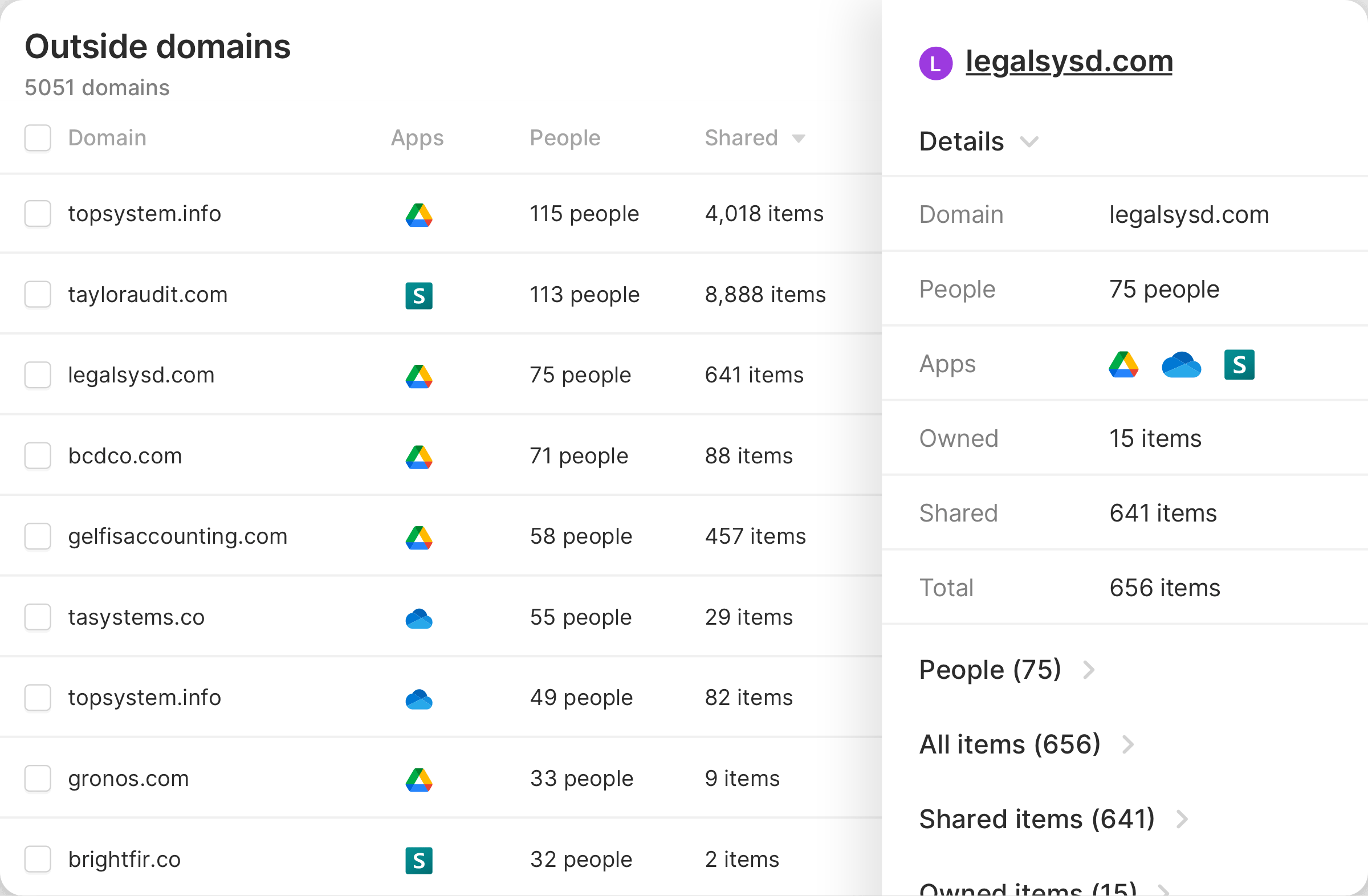 A view of the Nira dashboard showing all outside domains, focusing on one domain in particular.