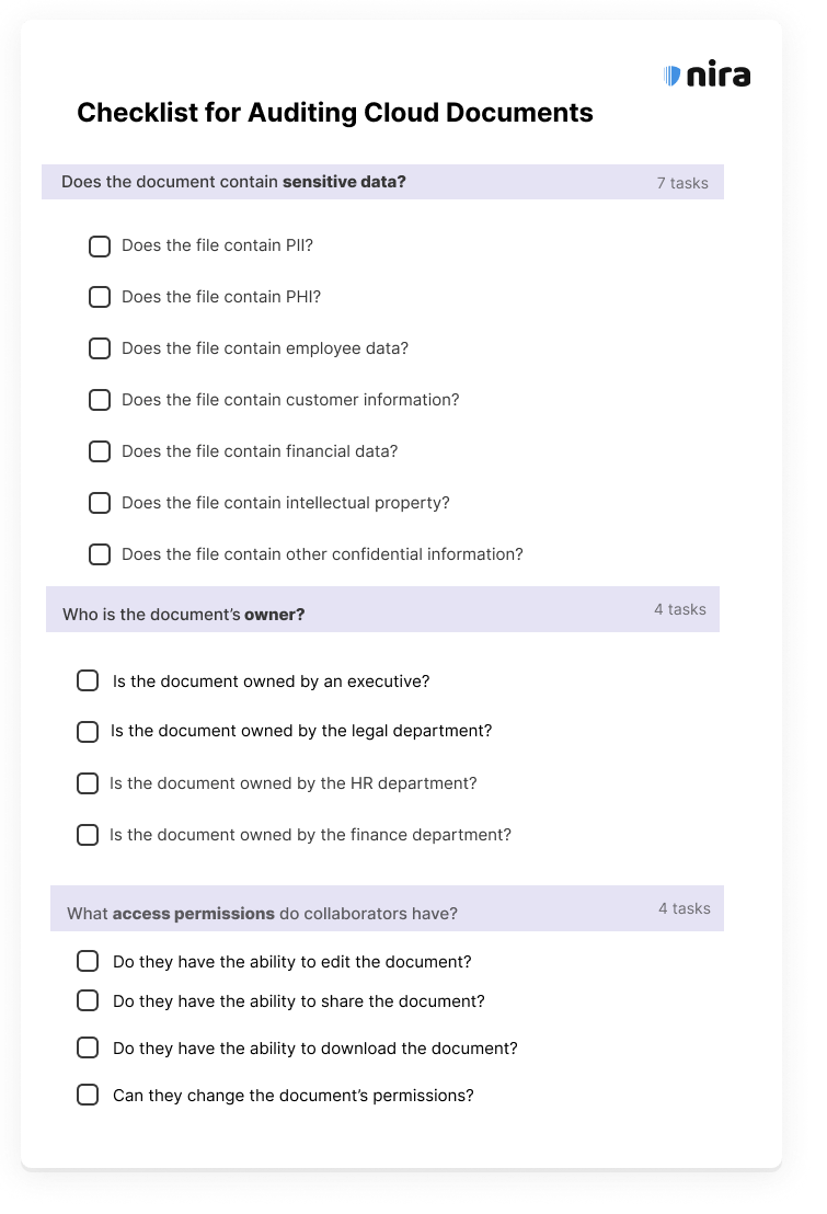 Security Audit Checklist for Google Drive and Microsoft SharePoint